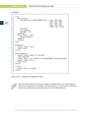 Both two- and three-dimensional arrays are examples of multidimensional arrays. Some languages
allow many more dimensions. For example, in C# and Visual Basic, an array can have 32 dimensions.
However, it’s usually hard for people to keep track of more than three dimensions.
start
Declarations
num RENTS_BY_FLR_AND_BDRMS[5][3] = {350, 390, 435},
{400, 440, 480},
{475, 530, 575},
{600, 650, 700},
{1000, 1075, 1150}
num floor
num bedrooms
num QUIT = 99
getReady()
while floor  QUIT
determineRent()
endwhile
finish()
stop
getReady()
output Enter floor 
input floor
return
determineRent()
output Enter number of bedrooms 
input bedrooms
output Rent is $, RENTS_BY_FLR_AND_BDRMS[floor][bedrooms]
output Enter floor 
input floor
return
finish()
output End of program
return
Figure 8-16  A program that determines rents
(continued)
350
C H A P T E R 8 Advanced Data Handling Concepts
Copyright 2018 Cengage Learning. All Rights Reserved. May not be copied, scanned, or duplicated, in whole or in part. WCN 02-300
 