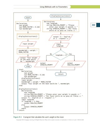 Figure 9-1  A program that calculates the user’s weight on the moon
start
Declarations
num weight
num MOON_FACTOR = 0.166
num moonWeight
displayInstructions()
input weight
moonWeight = weight * MOON_FACTOR
output Your weight on the moon would be , moonWeight
stop
displayInstructions()
Declarations
num langCode
string ENGLISH_PROMPT = Please enter your weight in pounds  
string SPANISH_PROMPT = Por favor entre en su peso en libras  
output 1 - English or 2 - Espanol  
input langCode
if langCode = 1 then
output ENGLISH_PROMPT
else
output SPANISH_PROMPT
endif
return
output
ENGLISH_PROMPT
start
No Yes
Declarations
num weight
num MOON_FACTOR = 0.166
num moonWeight
input weight
output 1 - English
or 2 - Espanol  
output Your weight
on the moon would
be , moonWeight
stop
displayInstructions()
return
displayInstructions()
moonWeight = weight *
MOON_FACTOR
Declarations
num langCode
string ENGLISH_PROMPT = Please
enter your weight in pounds  
string SPANISH_PROMPT = Por favor
entre en su peso en libras  
input
langCode
langCode = 1?
output
SPANISH_PROMPT
369
Using Methods with no Parameters
Copyright 2018 Cengage Learning. All Rights Reserved. May not be copied, scanned, or duplicated, in whole or in part. WCN 02-300
 