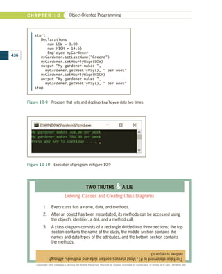 Figure 10-9  Program that sets and displays Employee data two times
start
Declarations
num LOW = 9.00
num HIGH = 14.65
Employee myGardener
myGardener.setLastName(Greene)
myGardener.setHourlyWage(LOW)
output My gardener makes ,
myGardener.getWeeklyPay(),  per week
myGardener.setHourlyWage(HIGH)
output My gardener makes ,
myGardener.getWeeklyPay(),  per week
stop
Figure 10-10  Execution of program in Figure 10-9
The
false
statement
is
#1.
Most
classes
contain
data
and
methods,
although
neither
is
required.
TWO TRUTHS  A LIE
Defining Classes and Creating Class Diagrams
1.	 Every class has a name, data, and methods.
2.	 After an object has been instantiated, its methods can be accessed using
the object’s identifier, a dot, and a method call.
3.	 A class diagram consists of a rectangle divided into three sections; the top
section contains the name of the class, the middle section contains the
names and data types of the attributes, and the bottom section contains
the methods.
436
C H A P T E R 1 0 Object-Oriented Programming
Copyright 2018 Cengage Learning. All Rights Reserved. May not be copied, scanned, or duplicated, in whole or in part. WCN 02-300
 