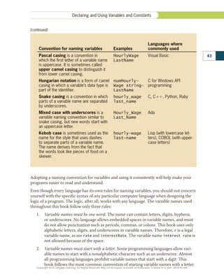 Programming.pdf