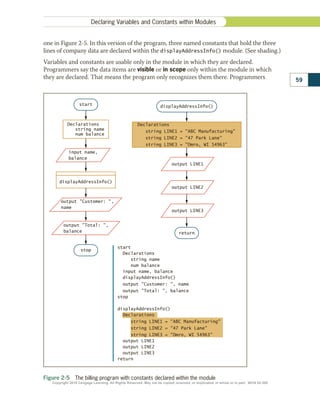 ch2 3 sourcecode | pdf | parameter (computer... Programming.pdf