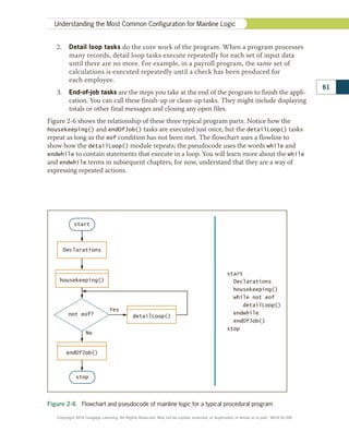 Programming.pdf
