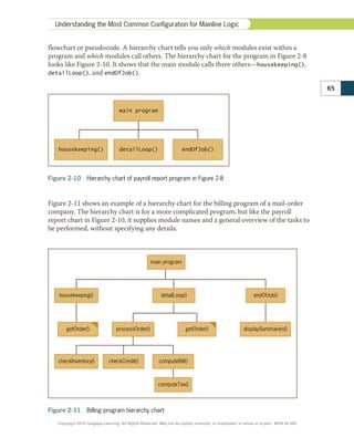 Programming.pdf