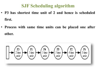 • P3 has shortest time unit of 2 and hence is scheduled
first.
• Process with same time units can be placed one after
other.
SJF Scheduling algorithm
 