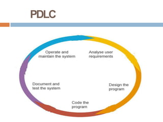 PDLC
 