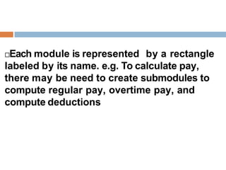 Each module is represented by a rectangle
labeled by its name. e.g. To calculate pay,
there may be need to create submodules to
compute regular pay, overtime pay, and
compute deductions
 