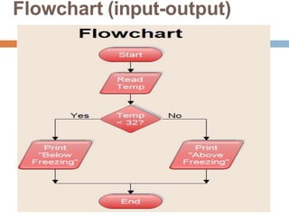 Flowchart (input-output)
 