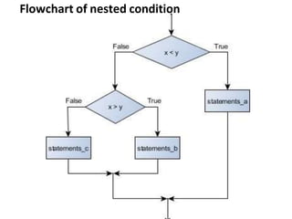 Flowchart of nested condition
 