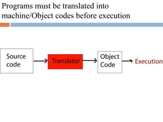 Programs must be translated into
machine/Object codes before execution
 