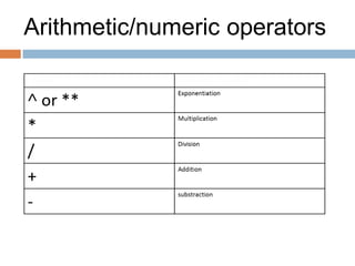 Arithmetic/numeric operators
 
