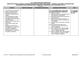 Programming-.Net-Technology-NC-III-CG.pdf