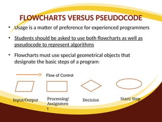 FLOWCHARTS VERSUS PSEUDOCODE
• Usage is a matter of preference for experienced programmers
• Students should be asked to use both flowcharts as well as
pseudocode to represent algorithms
• Flowcharts must use special geometrical objects that
designate the basic steps of a program:
Input/Output Processing/
Assignmen
t
Decision Start/ Stop
Flow of Control
 