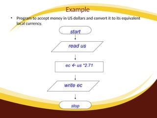 Example
• Program to accept money in US dollars and convert it to its equivalent
local currency.
read us
ec  us *2.71
write ec
stop
start
 