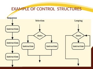 EXAMPLE OF CONTROL STRUCTURES
Sequence
 