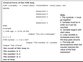 Note:
i. The symbols := must
go together
ii. Variable must be in
order so it can be
counted.
iii. Variable begins with
start value.
iv. Loop variable is
increased every time
the loop goes around.
v. The loop will
terminate/end when the
counter reaches the
value of the final
expression
 
