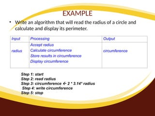 EXAMPLE
• Write an algorithm that will read the radius of a circle and
calculate and display its perimeter.
Input Processing Output
radius
Accept radius
Calculate circumference
Store results in circumference
Display circumference
circumference
Step 1: start
Step 2: read radius
Step 3: circumference  2 * 3.14* radius
Step 4: write circumference
Step 5: stop
 