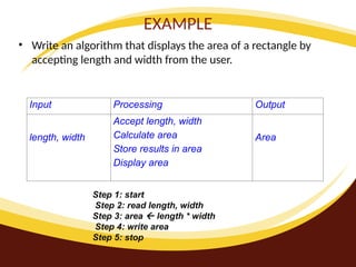 EXAMPLE
• Write an algorithm that displays the area of a rectangle by
accepting length and width from the user.
Input Processing Output
length, width
Accept length, width
Calculate area
Store results in area
Display area
Area
Step 1: start
Step 2: read length, width
Step 3: area  length * width
Step 4: write area
Step 5: stop
 