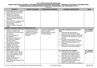K to 12 BASIC EDUCATION CURRICULUM
JUNIOR HIGH SCHOOL TECHNICAL LIVELIHOOD EDUCATION AND SENIOR HIGH SCHOOL - TECHNICAL-VOCATIONAL-LIVELIHOOD TRACK
INFORMATION AND COMMUNICATIONS TECHNOLOGY–PROGRAMMING (.NET TECHNOLOGY) NC III
(320 hours)
Page 14 of 33
K to 12 ICT – Programming (.Net Technology) NC III Curriculum Guide May 2016 *LO-Learning Outcomes
CONTENT CONTENT STANDARD PERFORMANCE STANDARD LEARNING COMPETENCIES CODE
 Fault identification and reporting
 Quality improvement processes
 Reading skills required to
interpret work instructions
 Communication skills needed to
interpret and apply defined work
procedures
 Carry out work in accordance with
OHS policies and procedures
 Critical thinking
 Solution providing and decision
making
LESSON 8: PERFORM COMPUTER OPERATIONS (PCO)
 Reading and comprehension skills
required to interpret work
instructions and to interpret basic
user manuals
 OH and S principles and
responsibilities
 Main types of computers and
basic features of different
operating systems
 Main parts of a computer
 Storage devices and basic
categories of memory
 Relevant types of software
 General security, privacy
legislation, and copyright
The learner demonstrates
an understanding of the
principles and concepts in
performing computer
operations
The learners independently
perform computer
operations based on TESDA
Training Regulations
LO 1. Plan and prepare for the task at
hand
1.1 Determine task requirements in
accordance with the required output
1.2 Select appropriate hardware and software
according to task assigned and required
outcome
1.3 Plan task to ensure that OH and S
guidelines and procedures are followed
1.4 Follow client-specific guidelines and
procedures
1.5 Apply required data security guidelines in
accordance with existing procedures
TLE_ICTP.NET
11-12-PCO-Ii-
23
 Relevant types of software
 Communication skills to identify
lines of communication, request
advice, follow instructions, and
receive feedback
 Storage devices and basic
categories of memory
 Basic ergonomics of keyboard and
computer user
LO 2. Input data into computer
2.1 Enter data into the computer using
appropriate program/application in
accordance with company procedure
2.2 Check accuracy of information and
information saved in accordance with
standard operating procedures
2.3 Store inputted data in storage media
according to requirements
2.4 Perform work within ergonomic guidelines
TLE_ICTP.NET
11-12-PCO-Ij-
24
 