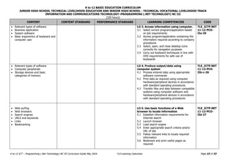 K to 12 BASIC EDUCATION CURRICULUM
JUNIOR HIGH SCHOOL TECHNICAL LIVELIHOOD EDUCATION AND SENIOR HIGH SCHOOL - TECHNICAL-VOCATIONAL-LIVELIHOOD TRACK
INFORMATION AND COMMUNICATIONS TECHNOLOGY–PROGRAMMING (.NET TECHNOLOGY) NC III
(320 hours)
Page 15 of 33
K to 12 ICT – Programming (.Net Technology) NC III Curriculum Guide May 2016 *LO-Learning Outcomes
CONTENT CONTENT STANDARD PERFORMANCE STANDARD LEARNING COMPETENCIES CODE
 Relevant types of software
 Business application
 System software
 Basic ergonomics of keyboard and
computer user
LO 3. Access information using computer.
3.1 Select correct program/application-based
on job requirements
3.2 Access program/application containing the
information required according to company
procedures
3.3 Select, open, and close desktop icons
correctly for navigation purposes
3.4 Carry out keyboard techniques in line with
OHS requirements for safe use of
keyboards
TLE_ICTP.NET
11-12-PCO-
IIa-25
 Relevant types of software
 Computer peripherals
 Storage devices and basic
categories of memory
LO 4. Produce output/data using
computer system
4.1 Process entered data using appropriate
software commands
4.2 Print data as required using computer
hardware/peripheral devices in accordance
with standard operating procedures
4.3 Transfer files and data between compatible
systems using computer software and
hardware/peripheral devices in accordance
with standard operating procedures
TLE_ICTP.NET
11-12-PCO-
IIb-c-26
 Web surfing
 Web browsers
 Search engines
 URLS and keywords
 Links
 Bookmarking
LO 5. Use basic functions of a Web
browser to locate information
5.1 Establish information requirements for
Internet search
5.2 Launch browser
5.3 Load search engine
5.4 Enter appropriate search criteria and/or
URL of site
5.5 Follow relevant links to locate required
information
5.6 Bookmark and print useful pages as
required
TLE_ICTP.NET
11-12-PCO-
IId-27
 