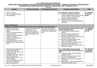 K to 12 BASIC EDUCATION CURRICULUM
JUNIOR HIGH SCHOOL TECHNICAL LIVELIHOOD EDUCATION AND SENIOR HIGH SCHOOL - TECHNICAL-VOCATIONAL-LIVELIHOOD TRACK
INFORMATION AND COMMUNICATIONS TECHNOLOGY–PROGRAMMING (.NET TECHNOLOGY) NC III
(320 hours)
Page 16 of 33
K to 12 ICT – Programming (.Net Technology) NC III Curriculum Guide May 2016 *LO-Learning Outcomes
CONTENT CONTENT STANDARD PERFORMANCE STANDARD LEARNING COMPETENCIES CODE
 Security measures
 Anti-virus software/programs
 File management
LO 6. Maintain computer equipment
6.1 Implement procedures for ensuring
security of data, including regular back-ups
and virus checks in accordance with
standard operating procedures
6.2 Implement basic file maintenance
procedures in line with standard operating
procedures
TLE_ICTP.NET
11-12-PCO-
IIe-28
CORE COMPETENCIES
LESSON 9: PERFORM PROGRAMMING IN HTML5 WITH JAVASCRIPT AND CSS3 (PPHJC)
 HTML, Java, and CSS3
 Different business domain
features
 Functions and documentation of
business processes
 Production and documentation of
interaction diagrams
 Creation and configuration of
HTML5 document
 Cascading Style Sheet 3 (CSS3)
 Designing HTML5 document using
CSS3
The learners demonstrate an
understanding of the
principles and concepts in
performing programming in
HTML5 with JavaScript and
CSS3
The learners independently
demonstrate the programming
in HTML5 with JavaScript and
CSS3
LO 1. Develop basic HTML document using
HTMP5 and CSS 3 syntax
1.1 Illustrate different business domain
features
1.2 Document business processes using
agreed-on representation format
1.3 Describe the interaction of the objects with
the business logic in details
1.4 Document interaction diagrams using
agreed representation format
1.5 Create and configure an HTML document
according to user’s specification
1.6 Design HTML5 document using Cascading
Style Sheet 3 (CSS3)
TLE_ICTP.NET
11-12PPHJC-
IIf-i-29
 Using jQuery to simplify code of
common JavaScript APIs
 Creating forms that use the new
HTML5 input types
 Validation of user input using the
new HTML5 attributes
 Writing JavaScript code for non-
HTML5 attributes
 Provision of feedback for HTML5
and non-HTML5 attributes
 Styles of text elements
LO 2. Create HTML5 document using
advanced techniques with JavaScript and
CSS3
2.1 Create static pages using new features
available in HTML5
2.2 Use CSS3 applying basic styling to the
elements in an HTML5 page
2.3 Explain the syntax and use of JavaScript
with HTML5
2.4 Write JavaScript code that manipulates the
HTMLDOM and handle events
TLE_ICTP.NET
11-12PPHJC-
IIj-IIIa-d-30
 