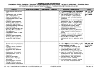 K to 12 BASIC EDUCATION CURRICULUM
JUNIOR HIGH SCHOOL TECHNICAL LIVELIHOOD EDUCATION AND SENIOR HIGH SCHOOL - TECHNICAL-VOCATIONAL-LIVELIHOOD TRACK
INFORMATION AND COMMUNICATIONS TECHNOLOGY–PROGRAMMING (.NET TECHNOLOGY) NC III
(320 hours)
Page 18 of 33
K to 12 ICT – Programming (.Net Technology) NC III Curriculum Guide May 2016 *LO-Learning Outcomes
CONTENT CONTENT STANDARD PERFORMANCE STANDARD LEARNING COMPETENCIES CODE
 Using Drag-and-Drop-and-File
APIs
 Incorporating audio and video
into a Web application
 Using the Geolocation API
 Debugging and profiling a Web
application
 Detecting device capabilities
 Creating a Web page that can
dynamically adapt its layout
 Saving and retrieving data using
the Local Storage API
 Using the Application Cache API
 Providing offline support for a
Web application
 Different form factors in a Web
application
 Detecting device capabilities
 Creating a Web page that can
dynamically adapt its layout
LO 4. Create interactive user interface and
add offline support for Web applications
4.1 Use Drag-and-Drop-and-File APIs to
interact with files in a Web application.
4.2 Incorporate audio and video into a Web
application.
4.3 Detect location of the user running a Web
application by using the Geolocation API.
4.4 Explain how to debug and profile a Web
application by using the Web Timing API.
4.5 Describe the need to detect device
capabilities and react to different form
factors in a Web application.
4.6 Create a Web page that can dynamically
adapt its layout to match different form
factors
4.7 Save data and retrieve locally on the user's
computer by using the Local Storage API
4.8 Provide offline support for a Web
application by using the Application Cache
API
TLE_ICTP.NET
11-12PPHJC-
IIIh-j-IVa-d-
32
 Scalable Vector Graphics and its
uses
 Drawing Complex graphics on
HTML5 Canvas element
 Writing and Using JavaScript
code.
 Application of CSS transitions
 Different types of 2D and 3D
transitions
 Using CSS key-frames
 Implementation of Complex
animations
 Styling HTML text properties
 Styling HTML box properties
 Creating a flexible content layout
LO 5. Use CSS3 to create scalable graphics
and animated user interface
5.1 Use Scalable Vector Graphics to add
interactive graphics to an application.
5.2 Draw complex graphics on an HTML5
Canvas element by using JavaScript code.
5.3 Apply CSS transitions to elements on an
HTML5 page, and write JavaScript code to
detect when a transition has occurred
5.4 Describe different types of 2D and 3D
transitions available with CSS3
5.5 Implement complex animations by using
CSS key-frames and JavaScript code
TLE_ICTP.NET
11-12PPHJC-
IVd-h-33
 