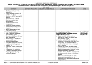 K to 12 BASIC EDUCATION CURRICULUM
JUNIOR HIGH SCHOOL TECHNICAL LIVELIHOOD EDUCATION AND SENIOR HIGH SCHOOL - TECHNICAL-VOCATIONAL-LIVELIHOOD TRACK
INFORMATION AND COMMUNICATIONS TECHNOLOGY–PROGRAMMING (.NET TECHNOLOGY) NC III
(320 hours)
Page 19 of 33
K to 12 ICT – Programming (.Net Technology) NC III Curriculum Guide May 2016 *LO-Learning Outcomes
CONTENT CONTENT STANDARD PERFORMANCE STANDARD LEARNING COMPETENCIES CODE
 Creating an animated and
adaptive UI
 Finding elements by using CSS
selectors and jQuery
 Structuring CSS file by using CSS
selectors
 Domain modeling / Object-
Oriented breakdown and
encapsulation
 Function breakdown and
encapsulation
 Interaction diagram modeling.
 Detailed / step-by-step process
modeling
 Writing Website with HTML5,
CSS3, and JavaScript
 How Web Sockets Work
 How to send and receive data
through a Web socket
 Connecting Web Socket API to a
Web Socket server
 The purpose of a Web Worker
process and its uses
 Asynchronous processing
 Using Web Worker APIs to create,
run, and monitor the process
 Usage of IDE
 Debugging, Testing, Tracing and
SQL
 Manipulating XML and JSON
 Creating an installation package
 Deploying and configuring
installation package
LO 6. Implement real-time
communications by using Web Sockets
and Web Worker process
6.1 Explain how Web Sockets work and
describe how to send and receive data
through a Web Socket
6.2 Use Web Socket API with JavaScript to
connect to a Web Socket server, send and
receive data, and handle the different
events that can occur when a message is
sent or received
6.3 Describe the purpose of a Web Worker
process and how it can be used to perform
asynchronous processing as well as provide
isolation for sensitive operations
6.4 Use Web Worker APIs from JavaScript code
to create, run, and monitor a Web Worker
process
6.5 Follow Occupational health and safety
standards in the workplace and 5S
disciplines strictly as per enterprise policies
and procedures
TLE_ICTP.NET
11-12PPHJC-
IVi-j-Ia-c-34
 