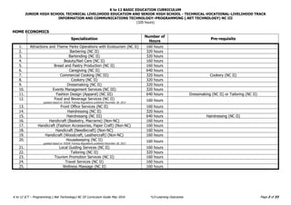 K to 12 BASIC EDUCATION CURRICULUM
JUNIOR HIGH SCHOOL TECHNICAL LIVELIHOOD EDUCATION AND SENIOR HIGH SCHOOL - TECHNICAL-VOCATIONAL-LIVELIHOOD TRACK
INFORMATION AND COMMUNICATIONS TECHNOLOGY–PROGRAMMING (.NET TECHNOLOGY) NC III
(320 hours)
Page 2 of 33
K to 12 ICT – Programming (.Net Technology) NC III Curriculum Guide May 2016 *LO-Learning Outcomes
HOME ECONOMICS
Specialization
Number of
Hours
Pre-requisite
1. Attractions and Theme Parks Operations with Ecotourism (NC II) 160 hours
2. Barbering (NC II) 320 hours
3. Bartending (NC II) 320 hours
4. Beauty/Nail Care (NC II) 160 hours
5. Bread and Pastry Production (NC II) 160 hours
6. Caregiving (NC II) 640 hours
7. Commercial Cooking (NC III) 320 hours Cookery (NC II)
8. Cookery (NC II) 320 hours
9. Dressmaking (NC II) 320 hours
10. Events Management Services (NC III) 320 hours
11. Fashion Design (Apparel) (NC III) 640 hours Dressmaking (NC II) or Tailoring (NC II)
12. Food and Beverage Services (NC II)
updated based on TESDA Training Regulations published December 28, 2013
160 hours
13. Front Office Services (NC II) 160 hours
14. Hairdressing (NC II) 320 hours
15. Hairdressing (NC III) 640 hours Hairdressing (NC II)
16. Handicraft (Basketry, Macrame) (Non-NC) 160 hours
17. Handicraft (Fashion Accessories, Paper Craft) (Non-NC) 160 hours
18. Handicraft (Needlecraft) (Non-NC) 160 hours
19. Handicraft (Woodcraft, Leathercraft) (Non-NC) 160 hours
20. Housekeeping (NC II)
updated based on TESDA Training Regulations published December 28, 2013
160 hours
21. Local Guiding Services (NC II) 160 hours
22. Tailoring (NC II) 320 hours
23. Tourism Promotion Services (NC II) 160 hours
24. Travel Services (NC II) 160 hours
25. Wellness Massage (NC II) 160 hours
 