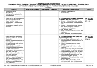 K to 12 BASIC EDUCATION CURRICULUM
JUNIOR HIGH SCHOOL TECHNICAL LIVELIHOOD EDUCATION AND SENIOR HIGH SCHOOL - TECHNICAL-VOCATIONAL-LIVELIHOOD TRACK
INFORMATION AND COMMUNICATIONS TECHNOLOGY–PROGRAMMING (.NET TECHNOLOGY) NC III
(320 hours)
Page 23 of 33
K to 12 ICT – Programming (.Net Technology) NC III Curriculum Guide May 2016 *LO-Learning Outcomes
CONTENT CONTENT STANDARD PERFORMANCE STANDARD LEARNING COMPETENCIES CODE
 Application Tracing
 Page Tracing
 Configuring the application for
troubleshooting
4.2 Configure an application for
troubleshooting
 Using the ASP.NET routing engine
 Developing the friendly URLs
 Using Template Views
 Application of a consistent look
and feel
 Adapting Web pages for different
browsers
LO 5. Create custom URLs and apply style
to ASP.NET MVC Web applications.
5.1 Develop a Web application that uses the
ASP.NET routing engine to present friendly
URLs
5.2 Develop a Web application that uses the
ASP.NET routing engine to a logical
navigation hierarchy to users
5.3 Use Template Views
5.4 Apply a consistent look and feel to an MVC
Application
5.5 Adapt Web pages for different browsers
TLE_ICTP.NET
11-12DAMWA-
IIIb-f-39
 Using partial page updates and
caching to reduce the network
bandwidth
 Perform acceleration responses to
user requests
 Writing JavaScript code that runs
on the client side
 Utilizes the jQuery script library
 Optimizing the responsiveness of
an MVC Web application
 Implementing authentication in an
MVC Web application
 Implementing authorization in an
MVC Web application
 Using Role Provider
 Building a secure MVC application
that resists malicious attacks
 Building an MVC application that
persist information about users
and preferences
LO 6. Create responsive Web pages and
implementing security
6.1 Use partial page updates and caching to
reduce the network bandwidth used by an
application.
6.2 Perform accelerate responses to user
requests
6.3 Write JavaScript code that runs on the
client side
6.4 Utilize jQuery script library to optimize the
responsiveness of an MVC Web application
6.5 Implement authentication in an MVC Web
application using Membership Provider.
6.6 Implement authorization in an MVC Web
application using Role Provider
6.7 Build a secure MVC application that resists
malicious attacks
6.8 Build an MVC application that persist
information about users and preferences
TLE_ICTP.NET
11-12DAMWA-
IIIf-j-40
 