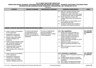 K to 12 BASIC EDUCATION CURRICULUM
JUNIOR HIGH SCHOOL TECHNICAL LIVELIHOOD EDUCATION AND SENIOR HIGH SCHOOL - TECHNICAL-VOCATIONAL-LIVELIHOOD TRACK
INFORMATION AND COMMUNICATIONS TECHNOLOGY–PROGRAMMING (.NET TECHNOLOGY) NC III
(320 hours)
Page 8 of 33
K to 12 ICT – Programming (.Net Technology) NC III Curriculum Guide May 2016 *LO-Learning Outcomes
CONTENT CONTENT STANDARD PERFORMANCE STANDARD LEARNING COMPETENCIES CODE
4.4 Keep team members informed of any
changes in the priority allocated to
assignments or tasks, which might impact
on client/customer needs and satisfaction
4.5 Monitor operations to ensure that
employer/client needs and requirements
are met
4.6 Provide follow-up communication on all
issues affecting the team
4.7 Complete all relevant documentation in
accordance with company procedures
LESSON 3: DEVELOP AND PRACTICE NEGOTIATION SKILLS (DPN)
 Codes of practice and guidelines
for the organization
 Organization’s policies and
procedures for negotiations
 Decision making and conflict-
resolution strategies and
procedures
 Problem-solving strategies to deal
with unexpected questions and
attitudes during negotiation
 Interpersonal skills to develop
rapport with other parties
 Communication skills (verbal and
listening)
The learners demonstrate
an understanding of the
principles and concepts in
planning and participating in
negotiations
The learners independently
plan and participate in
negotiations based on TESDA
Training Regulations
LO 1. Plan negotiations
1.1 Identify and include information on
preparing for negotiation in the plan
1.2 Identify and include information on
creating nonverbal environments for
positive negotiating in the plan
1.3 Identify and include information on active
listening in the plan
1.4 Identify and include information on
different questioning techniques in the
plan
1.5 Check information to ensure it is correct
and up-to-date
TLE_ICTP.NET
11-12DPN-Ib-
c-8
 Codes of practice and guidelines
for the organization
 Organization’s policies and
procedures for negotiations
 Decision making and conflict
resolution strategies procedures
LO 2. Participate in negotiations
2.1 Agree on criteria for successful outcome by
all parties
2.2 Consider desired outcome of all parties
2.3 Use appropriate language throughout the
negotiation.
2.4 Use a variety of questioning techniques
2.5 Documentation and agreement on the
TLE_ICTP.NET
11-12DPN-Ic-
9
 