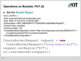 14
Operations on Buckets: PUT (2)
Set the Bucket Region
PUT / HTTP/1.1
Host: eorg-exercise2.s3.amazonaws.com
Date: Wed, 27 Oct 2010 12:00:00 GMT
Authorization: AWS 15B4D3461F177624206A:xQE0diMbLRepdf3Y…
Content-Type: text/plain
Content-Length: 124
<CreateBucketConfiguration xmlns="http://s3.amazonaws.com/doc/2006-03-01/">
<LocationConstraint>EU</LocationConstraint>
</CreateBucketConfiguration >
CreateBucketRequest request = new
CreateBucketRequest("eorg-exercise2");
request.setRegion("EU");
s3.createBucket(request);
 