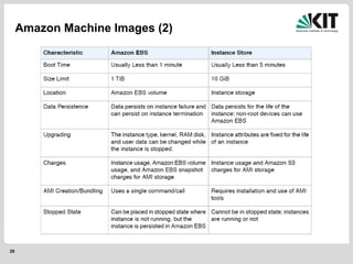 26
Amazon Machine Images (2)
 
