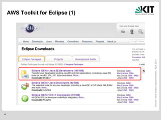 4
AWS Toolkit for Eclipse (1)
Source:www.eclipse.org/downloads/,April2010
 
