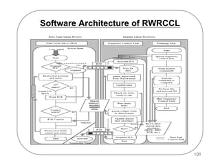 Software Architecture of RWRCCL

101

 