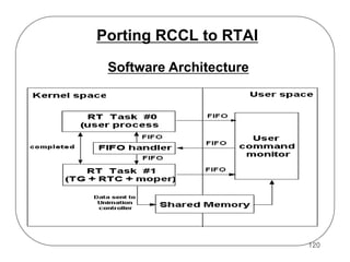 Porting RCCL to RTAI
Software Architecture

120

 