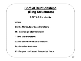 Spatial Relationships
(Ring Structures)
B M T A D C = Identity
where
B : the Manipulator base transform
M : the manipulator transform
T : the tool transform
A : the accommodation transform
D : the drive transform
C : the goal position of the control frame
67

 