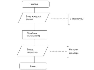 Начало
Конец
 