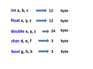 int a, b, c
float x, y, z
double x, y, z
char d, e, f
bool g, h, k
12 byte
12 byte
24 byte
3 byte
3 byte
 