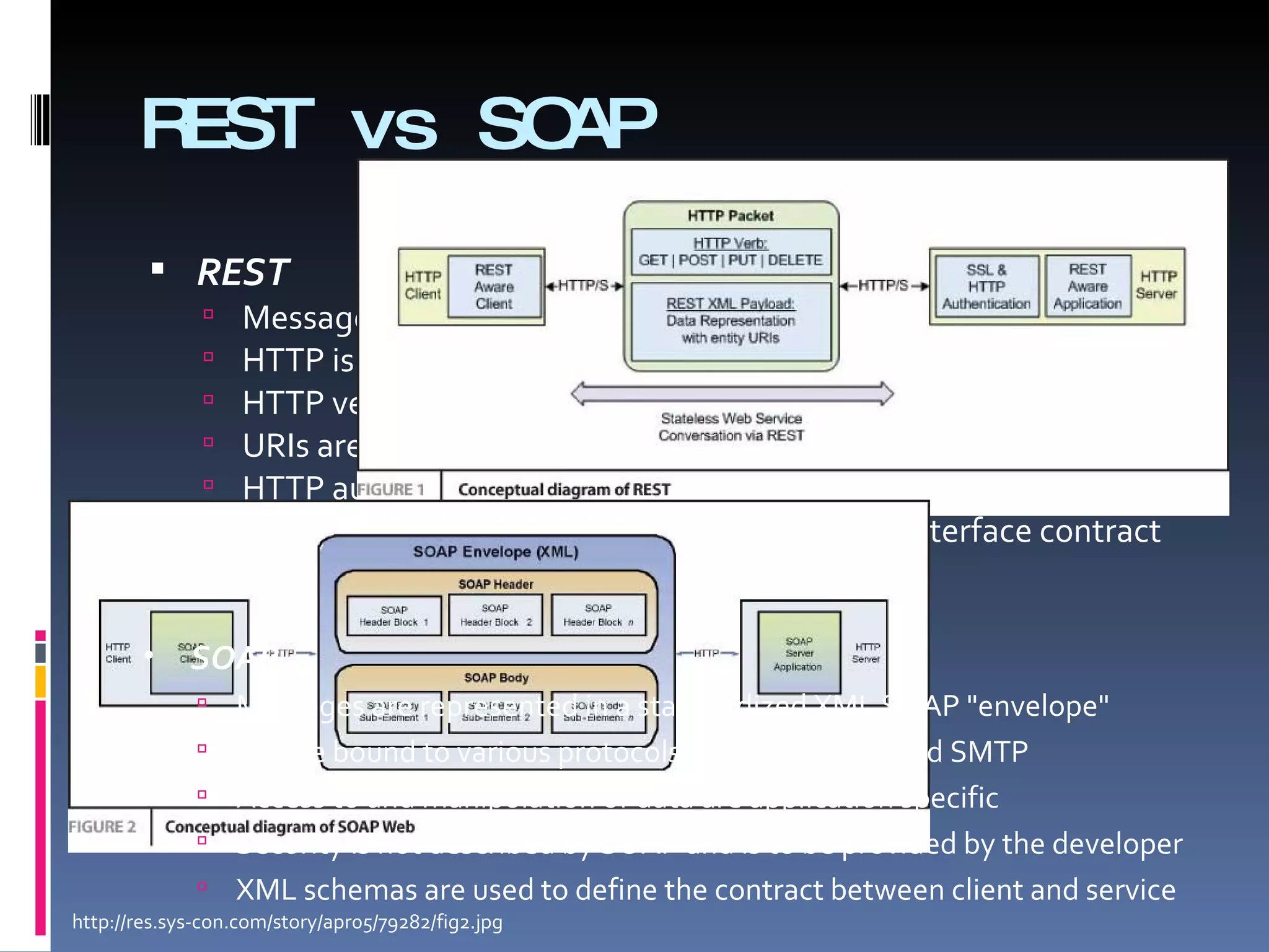 REST vs SOAP REST   Messages are represented in plain XML  HTTP is used for the transfer protocol  HTTP verbs are used for access/manipulation commands  URIs are used to uniquely identify resources in message  HTTP authentication provides security  There is no formal method for expressing the interface contract  SOAP   Messages are represented in a standardized XML SOAP &quot;envelope&quot;  Can be bound to various protocols including HTTP and SMTP  Access to and manipulation of data are application specific  Security is not described by SOAP and is to be provided by the developer  XML schemas are used to define the contract between client and service  http://res.sys-con.com/story/apr05/79282/fig1.jpg http://res.sys-con.com/story/apr05/79282/fig2.jpg 