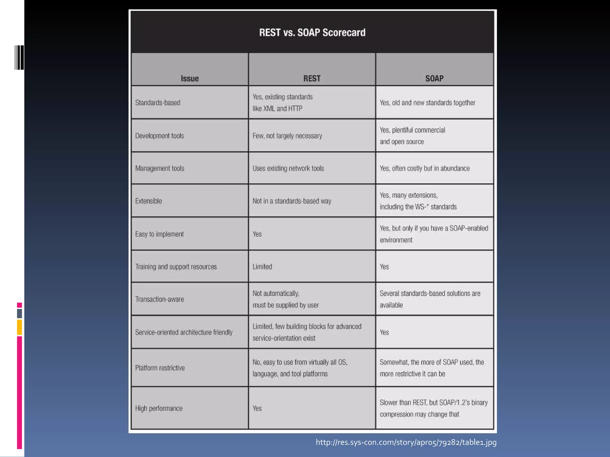 http://res.sys-con.com/story/apr05/79282/table1.jpg 