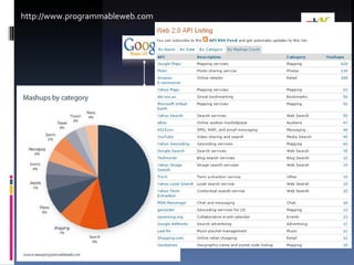 http://www.programmableweb.com 