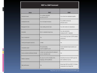 http://res.sys-con.com/story/apr05/79282/table1.jpg 
