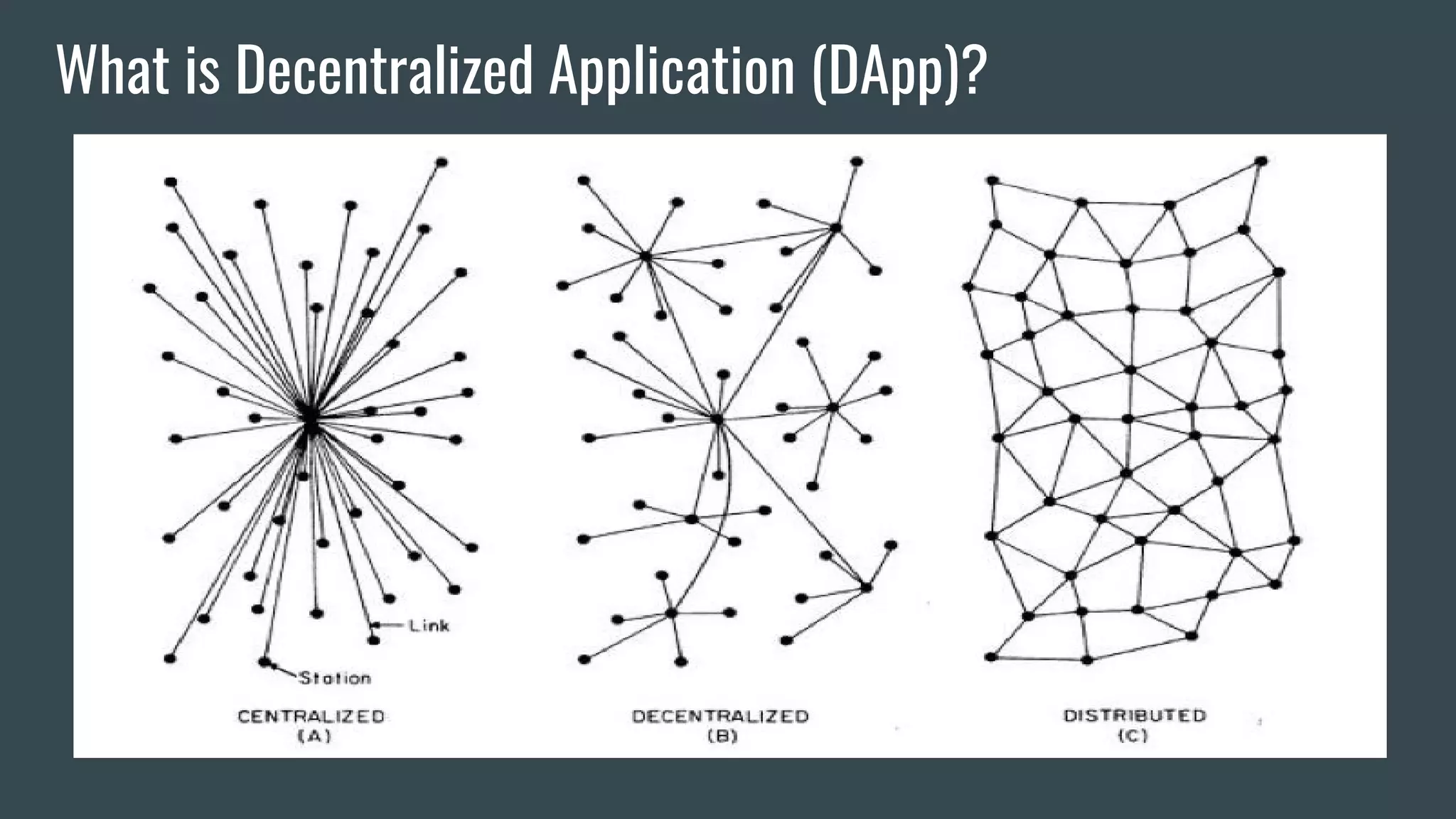 What is Decentralized Application (DApp)? 