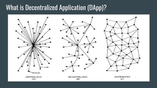 What is Decentralized Application (DApp)?
 
