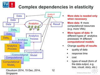 Complex dependencies in elasticity 
 More data is needed only 
when necessary 
 More data  more 
computational resources 
(e.g. more VMs) 
 More types of data  
different types of analytics 
processes  different 
computational models 
 Change quality of results 
 quality of data 
 response time 
 cost 
 types of result (form of 
the data output, e.g. 
tree, visual, story, etc.) 
12 
Data 
Computational 
Model 
Analytics 
Process 
Analytics Result 
Data 
Data 
Datax 
Datay 
Dataz 
Computational 
Modelx 
Computational 
Model y 
Computationyal 
Modelz 
Computational 
Analytics 
Process 
AnalytPicrsocess 
Process 
Analytics 
AnalyPtricoscess 
Process 
Analytics 
Quality of 
Result 
Cloudcom 2014, 15 Dec, 2014, 
Singapore 
 
