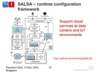 SALSA – runtime configuration 
framework 
https://github.com/tuwiendsg/SALSA 
Cloudcom 2014, 15 Dec, 2014, 
Singapore 
31 
Support cloud 
services at data 
centers and IoT 
environments 
 