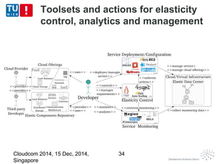 Toolsets and actions for elasticity 
control, analytics and management 
Cloudcom 2014, 15 Dec, 2014, 
Singapore 
34 
 