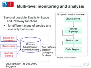 Multi-level monitoring and analysis 
4 
2 
Elasticity Function for Demo 
Apply different 
elasticity 
path/space 
functions 
Cloudcom 2014, 15 Dec, 2014, 
Singapore 
Cloud Service 
Service 
Topology 
Service Unit 
Code Region 
Scopes in service structure 
Common 
functions/user-defined 
functions 
Serveral possible Elasticity Space 
and Pathway functions 
 for different types of service and 
elasticity behaviors 
Elastic test 
frameworks 
Benchmarks 
Machine 
learning 
 