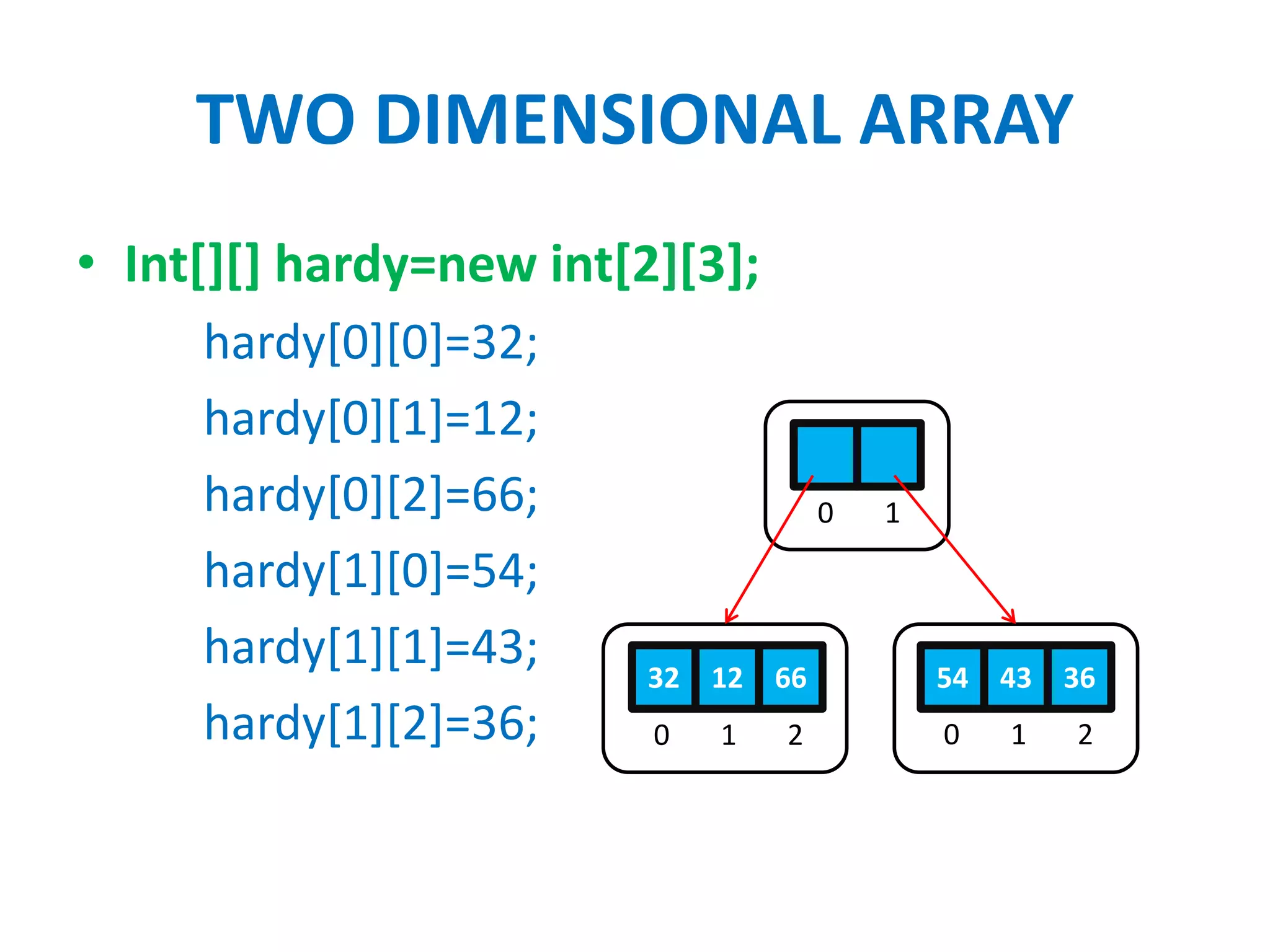 Arrays in java | PPTX image.