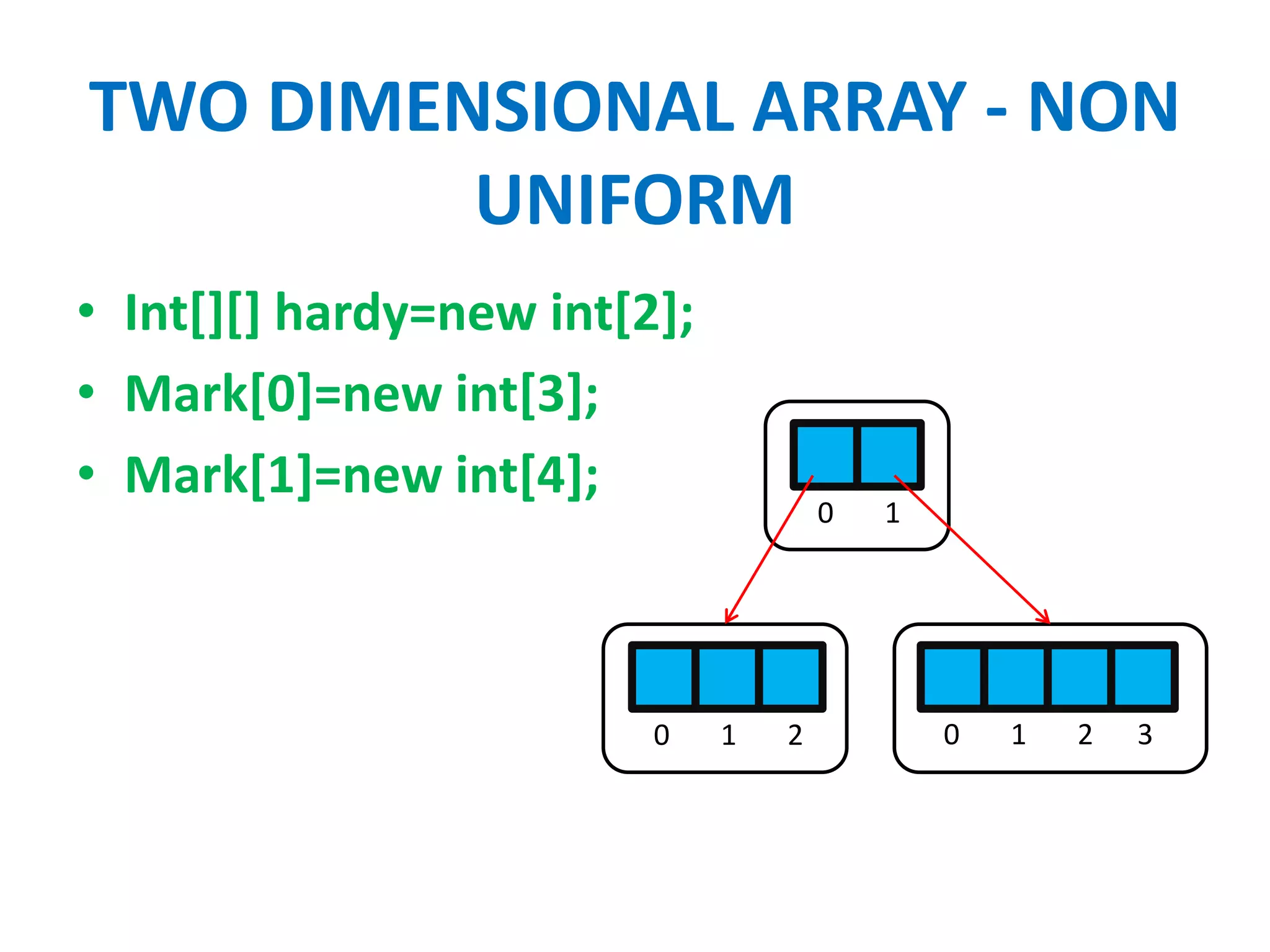 Arrays in java | PPTX
