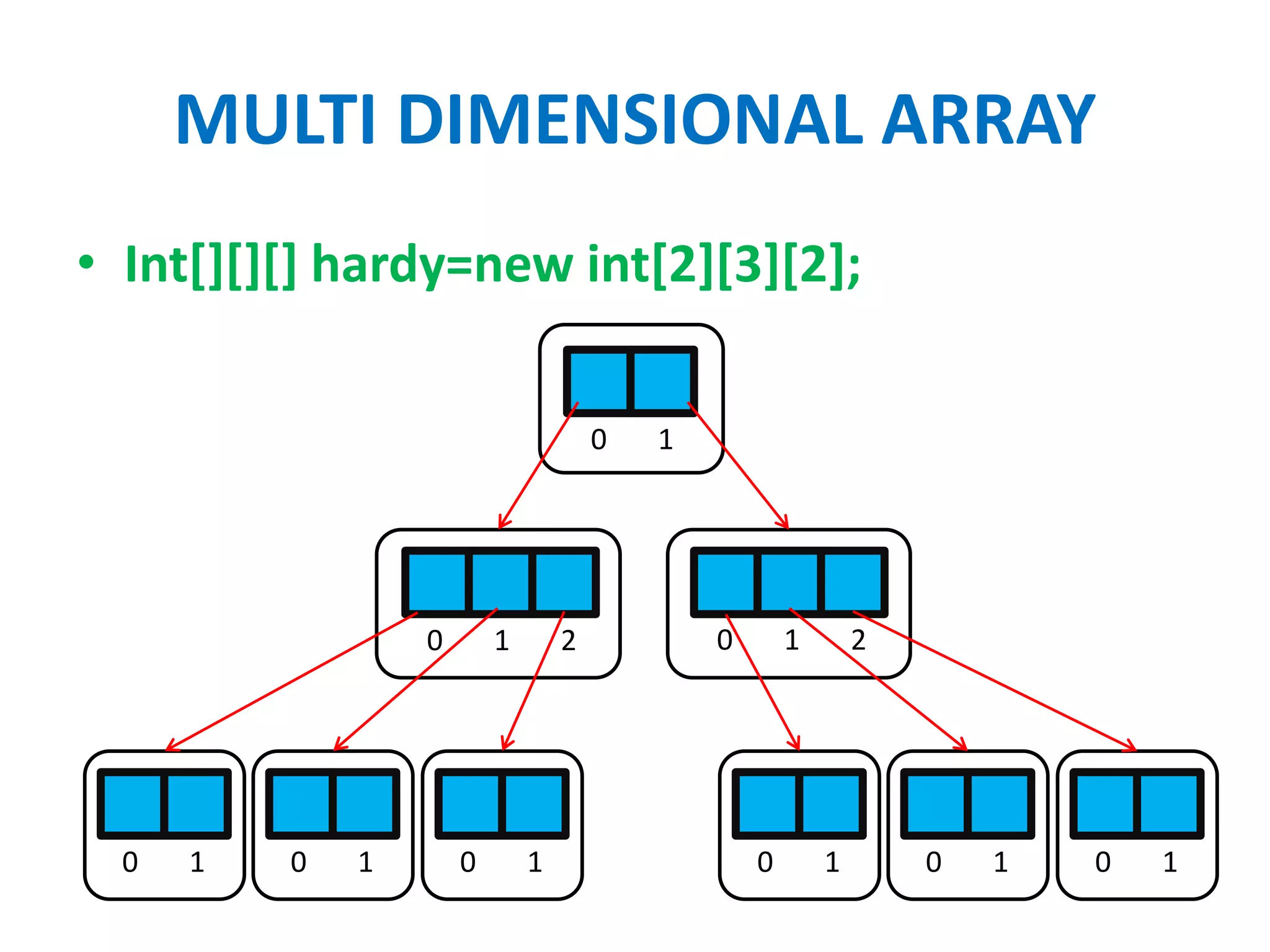 Arrays in java | PPTX